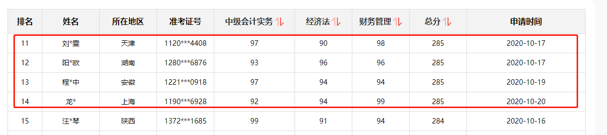 喜报|2020年初、中、高级会计资格考试金银榜揭晓