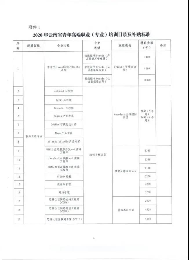 云南也将CMA纳入高端专业人才，享万元补贴