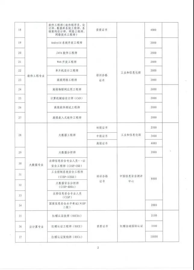云南也将CMA纳入高端专业人才，享万元补贴