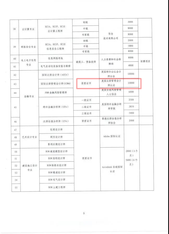 云南也将CMA纳入高端专业人才，享万元补贴
