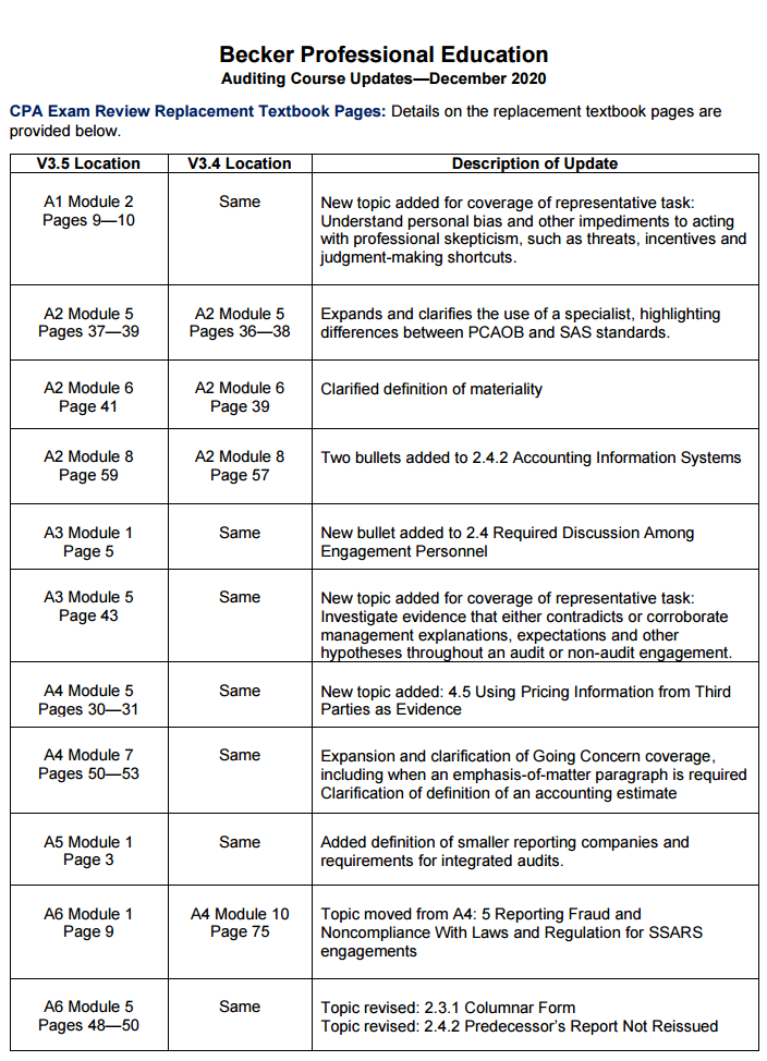 【更新】Becker AICPA《AUD》V3.5教材变动解读