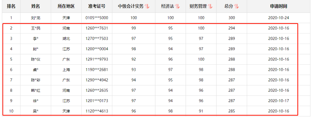 广西钦州2020中级会计合格率增长 可别再说中级难了！