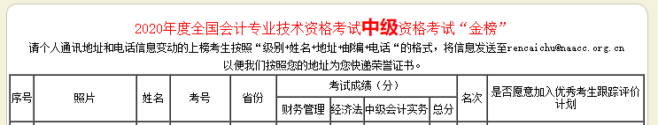 广西钦州2020中级会计合格率增长 可别再说中级难了！