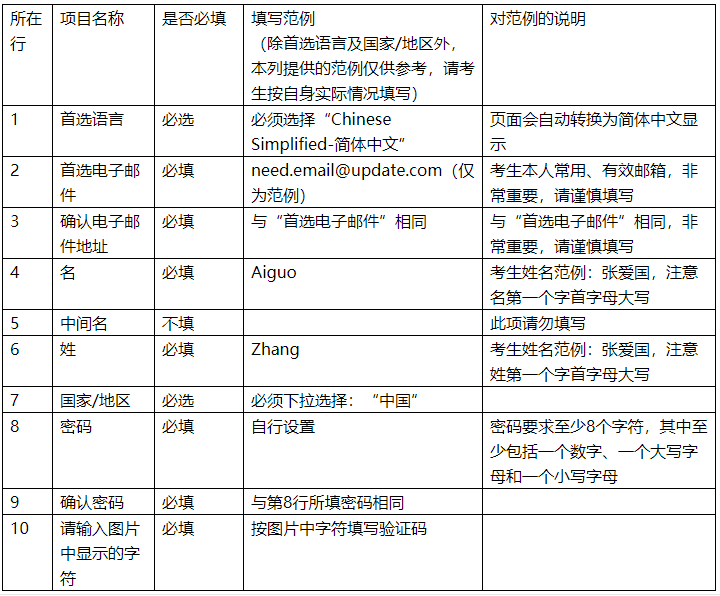 CIA报名