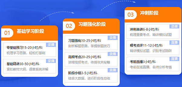 阶段式教学