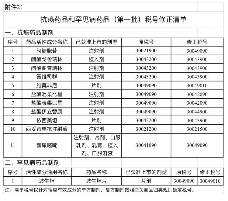 正保会计网校