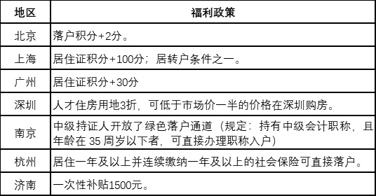 考生关注：中级会计师证书的含金量有多高？