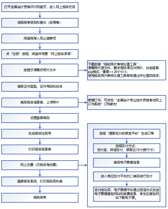 2021年度高级资格考试海南考区报名流程