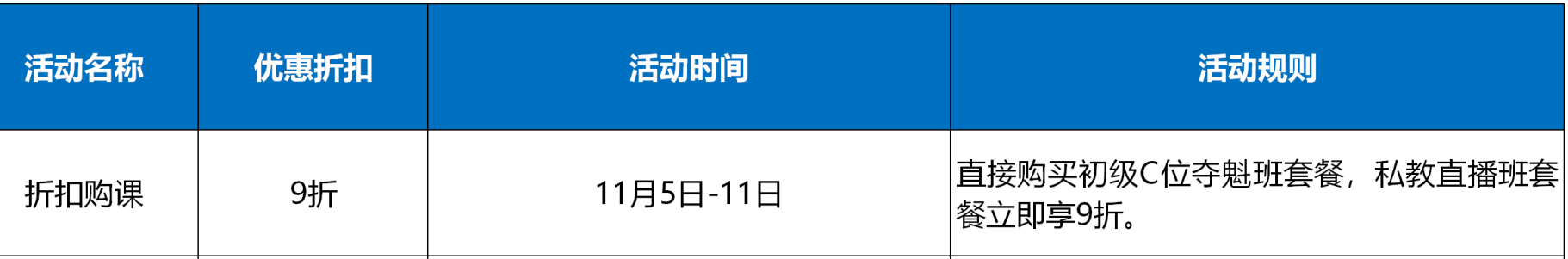 初级尾款人 抓紧末班车啦！超值优惠不能错过