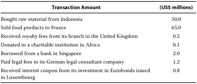 economics exercise:Fixed exchange rate
