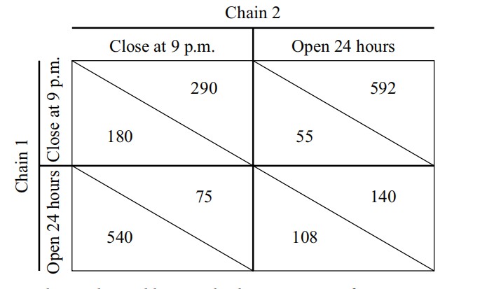 economics exercise:the consumer surplus