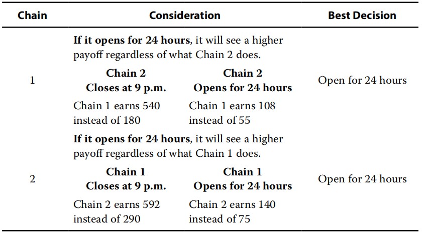 economics exercise:the consumer surplus