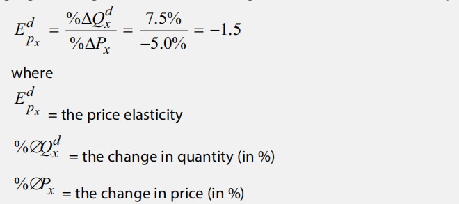 economics exercise:Inflation
