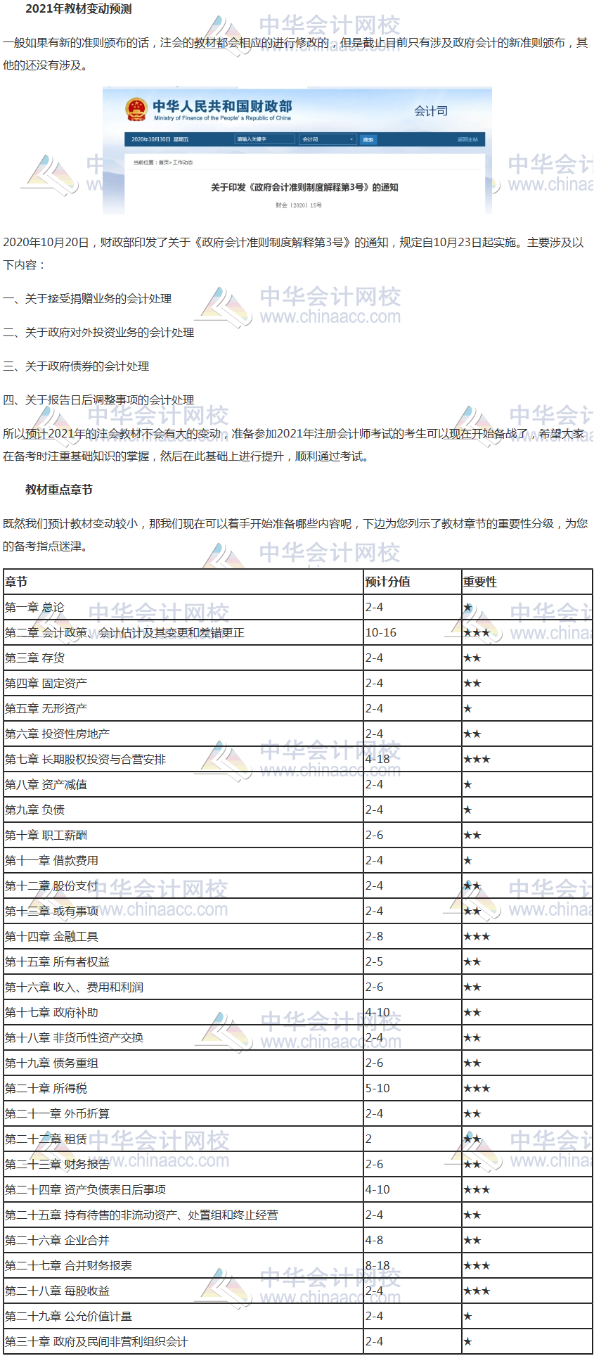 【热议】用2020年教材准备2021的CPA会计可以嘛？
