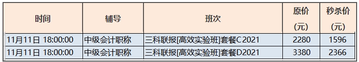 同是熬夜“剁手”可这些中级会计备考er选择花在这里