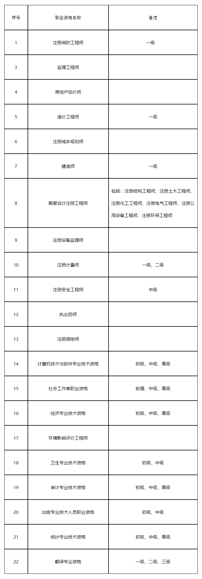 关于人事考试资格证书补办及开具执（职）业资格证明进行网上办理的通知