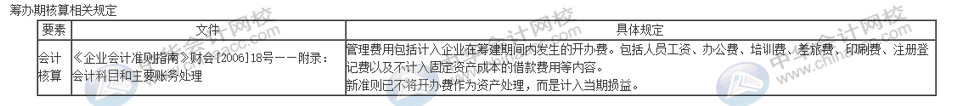 房地产企业开办费用怎么核算？简单方法送给你~