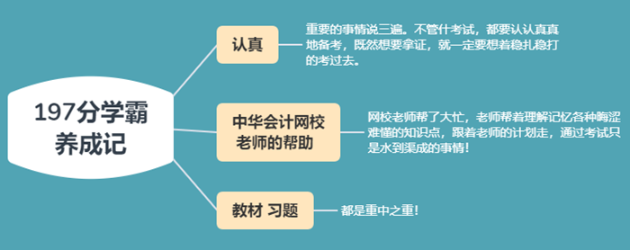 学霸养成记：认真+跟着老师走=经济法基础满分