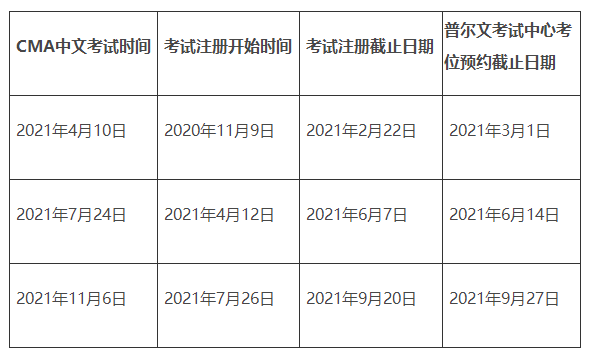 考试报名时间