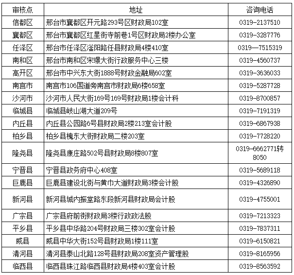 河北邢台2020中级会计考试资格审核时间公布！