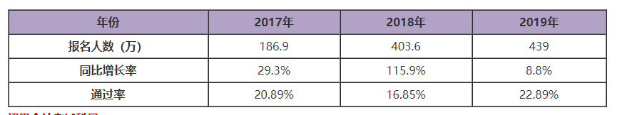 网校2020初级会计优秀学员视频分享 学霸是如何养成的！