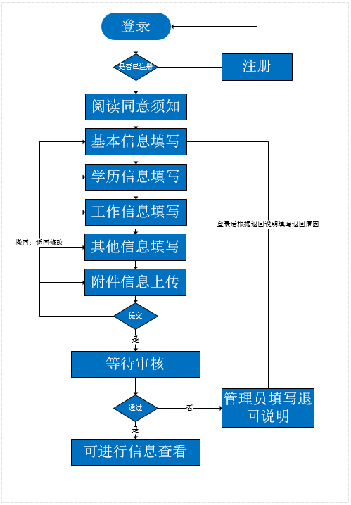 河南会计信息采集指引