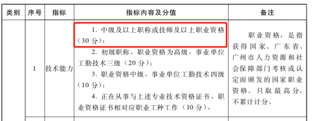 恭喜持中级会计证书考生！国家又发政策 考公务员优先录取！