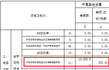 【税局答疑】一般纳税人销售使用过的固定资产，您可以了解这些