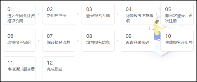 2021初级会计职称考试网上报名流程