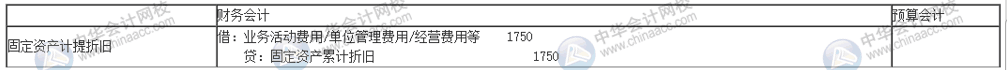 政府会计下固定资产如何计提折旧？和企业有何不同？