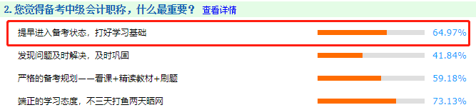 一次考过中级会计师要多久？6-12个月不等！