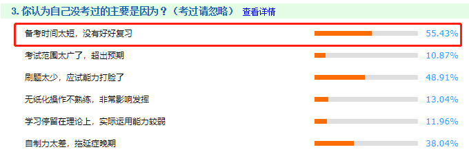 一次考过中级会计师要多久？6-12个月不等！