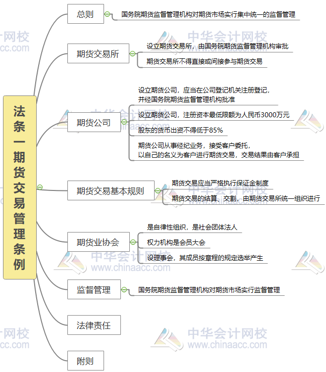 【情景剧再现】当备考只剩下两天……