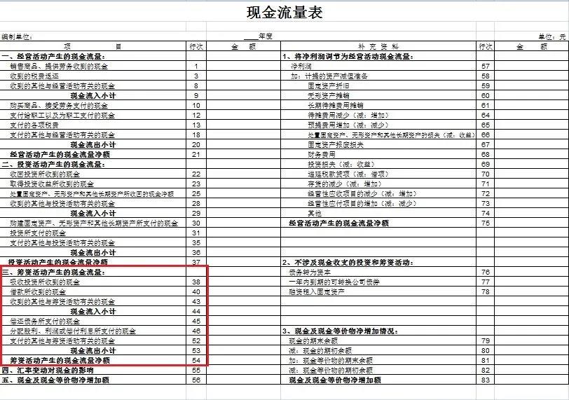 干货来啦~还不知道现金流量表怎么编吗？戳这里哟！