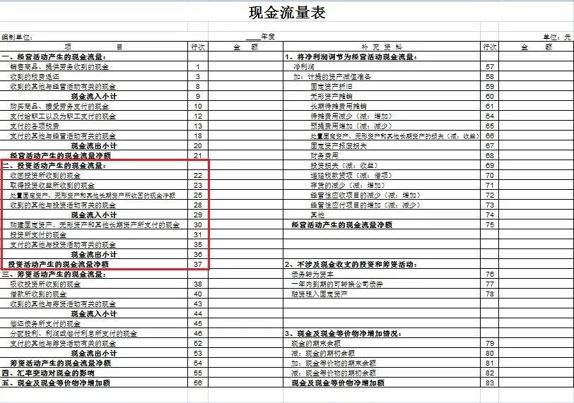 干货来啦~还不知道现金流量表怎么编吗？戳这里哟！