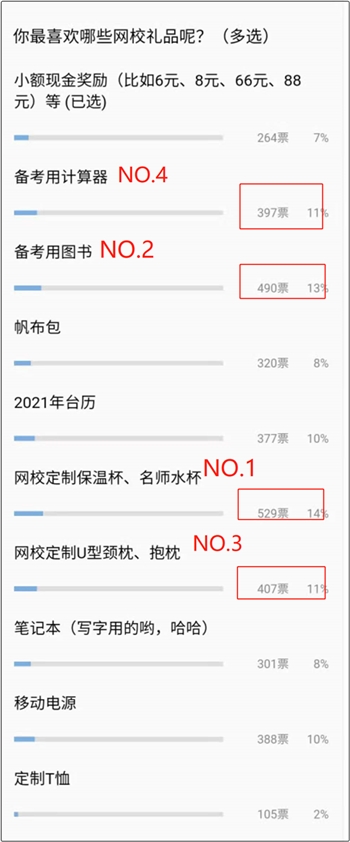 正保会计网校送礼 原来大部分人想要这个...