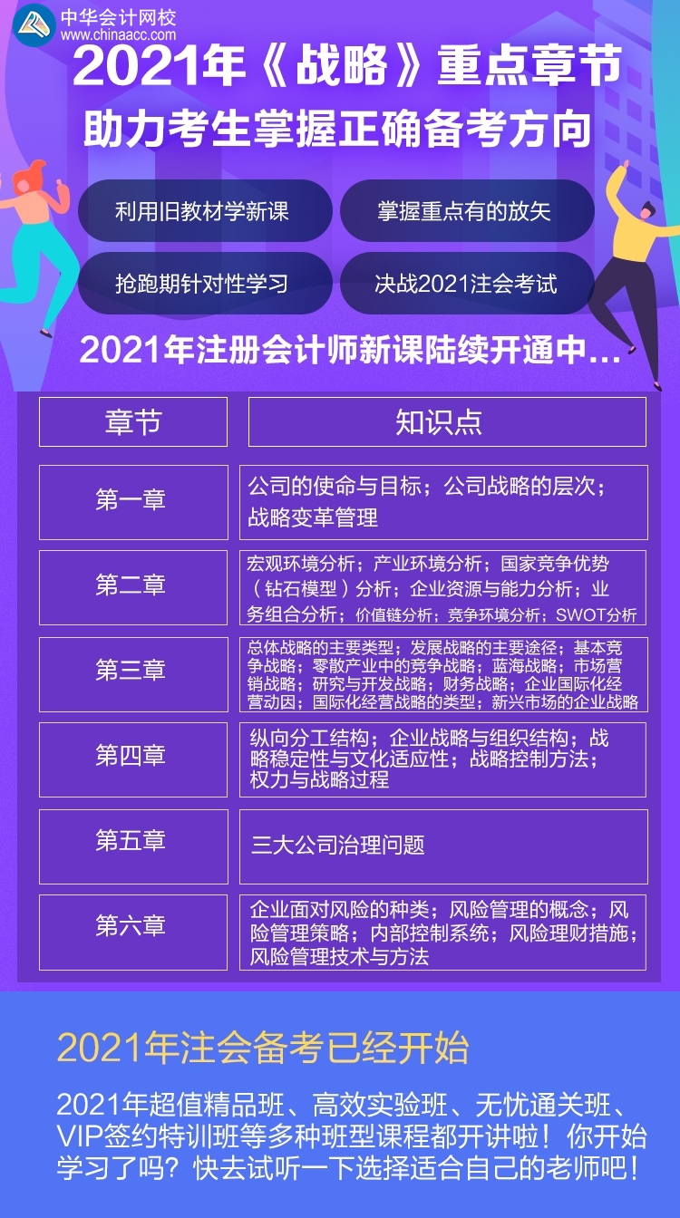 【必看】注会《战略》2021年备考一定要好好学的那些知识！
