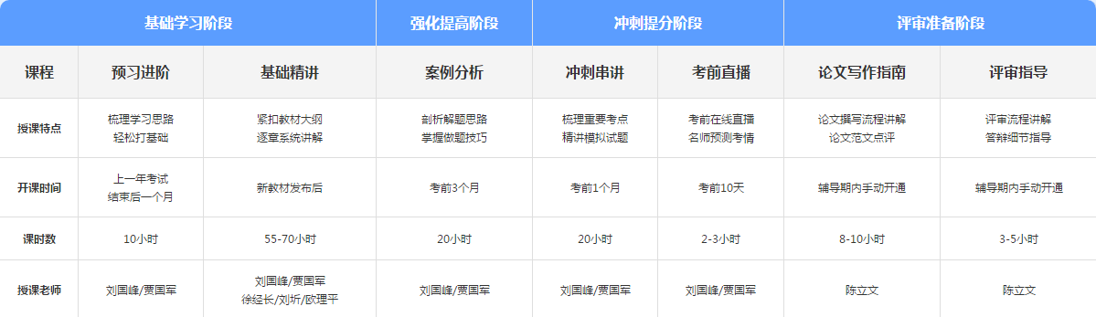 2021年高级会计师基础学习新课开通 备考正式开始！