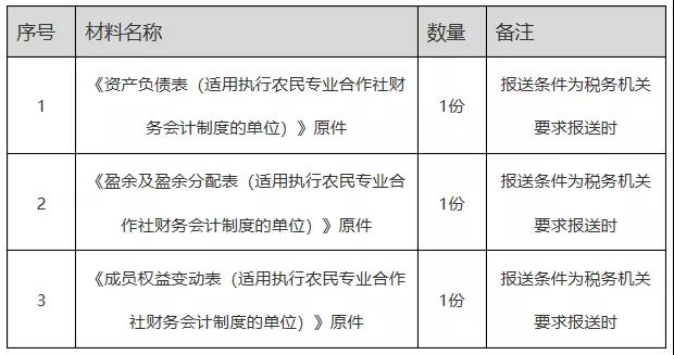 正保会计网校