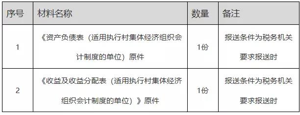 正保会计网校