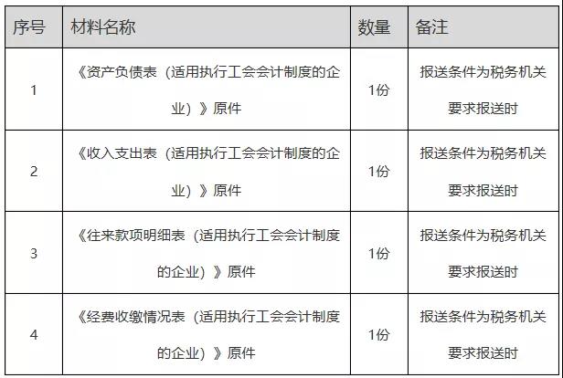 正保会计网校