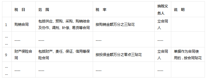 环境污染强制责任保险是否缴纳印花税