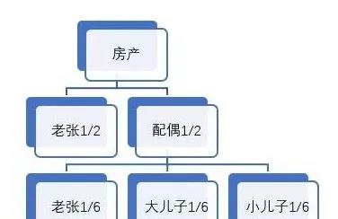 正保会计网校