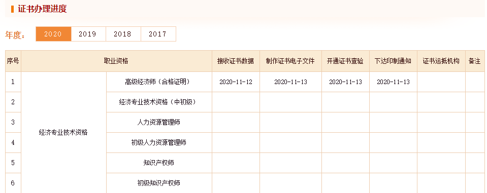 中国人事考试网：2020高级经济师合格证书印制中！
