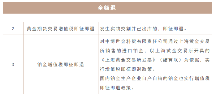增值税即征即退全攻略！