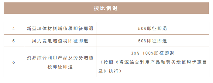 增值税即征即退全攻略！