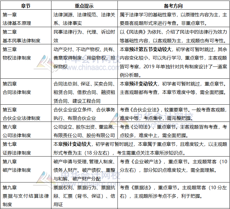 现阶段如何结合2020年教材学习注会经济法