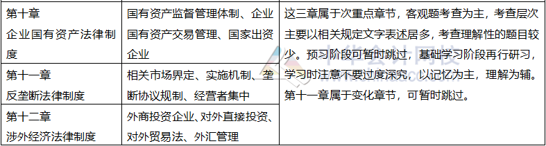 现阶段如何结合2020年教材学习注会经济法