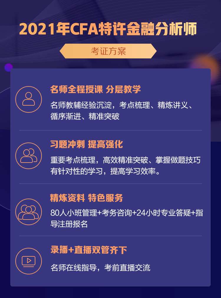 感恩节！感谢努力备考CFA的自己