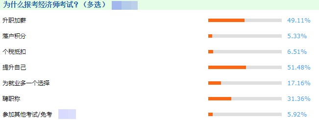 为什么要报考2021年初级经济师？听听过来人怎么说的